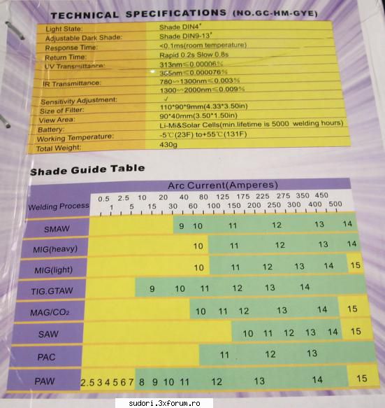 tehnice masca de sudura cu fotocelule (super masca)